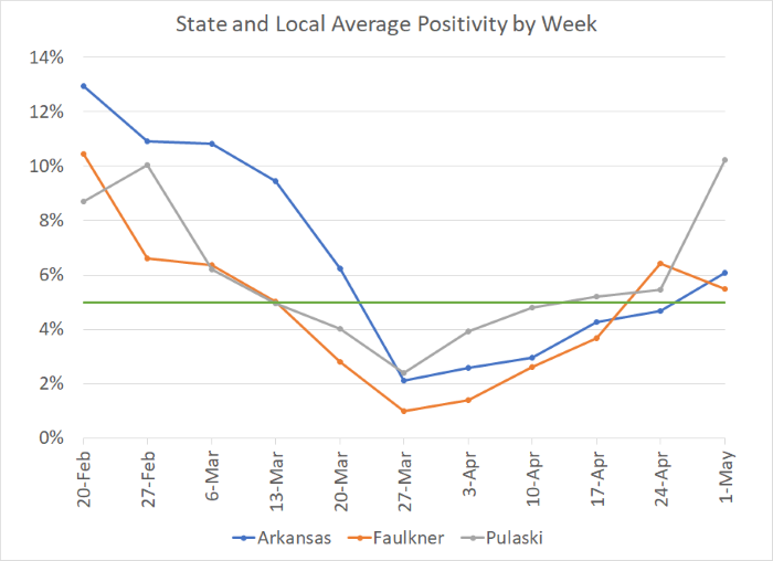 /uploadedimages/News/News_Releases/20220506-7 Average Positivity per week.png